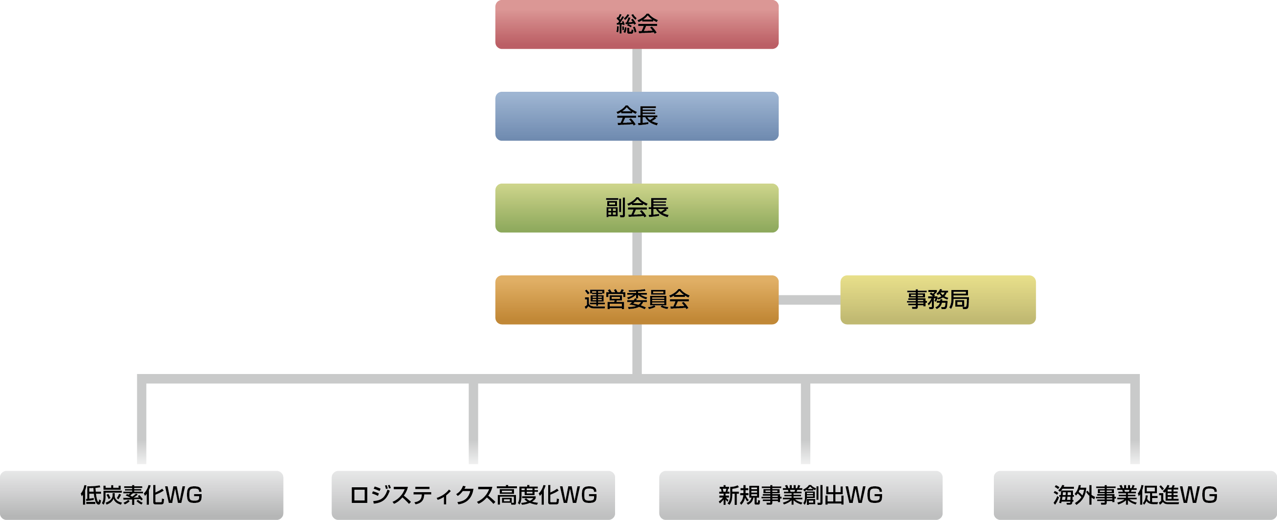 組織体制の構図