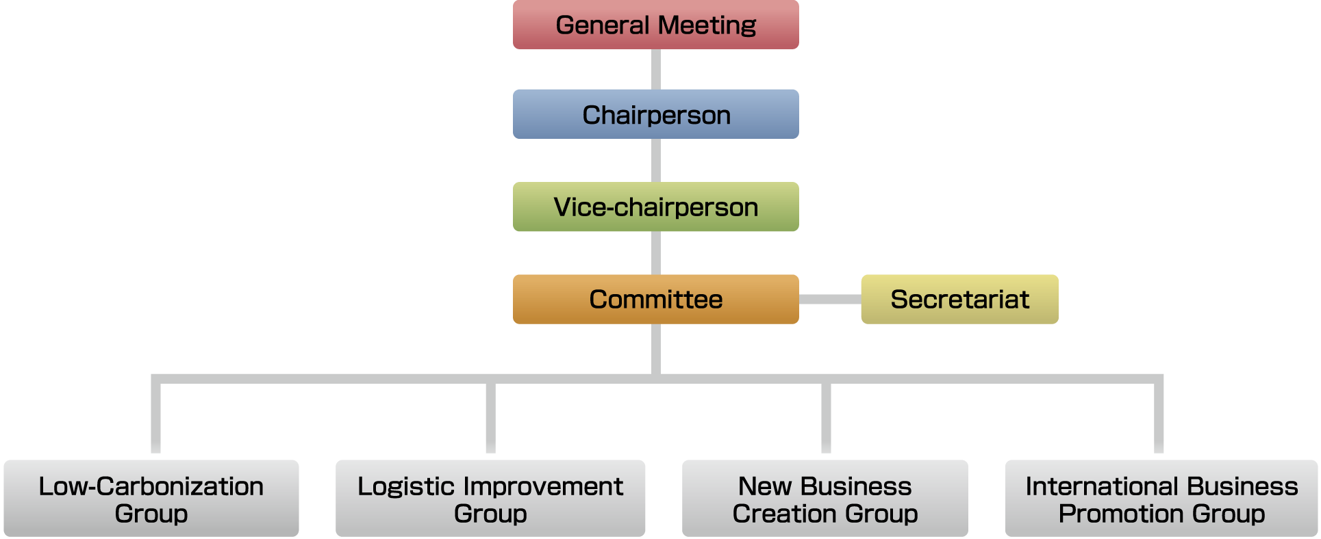 Organization System